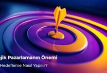 Video Pazarlamanın Önemi ve Nasıl Yapılır?