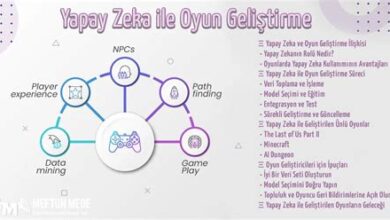 Yapay Zeka ile Oyun Geliştirme Süreci