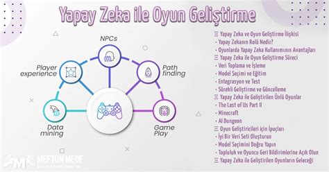 Yapay Zeka ile Oyun Geliştirme Süreci